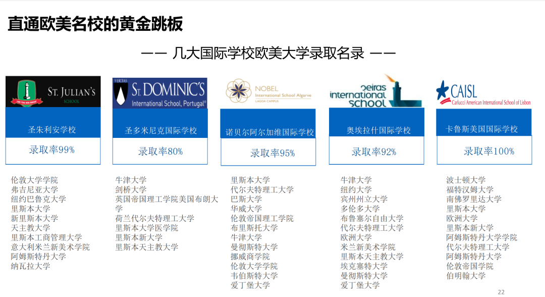 「资讯」 葡萄牙概况及投资环境
