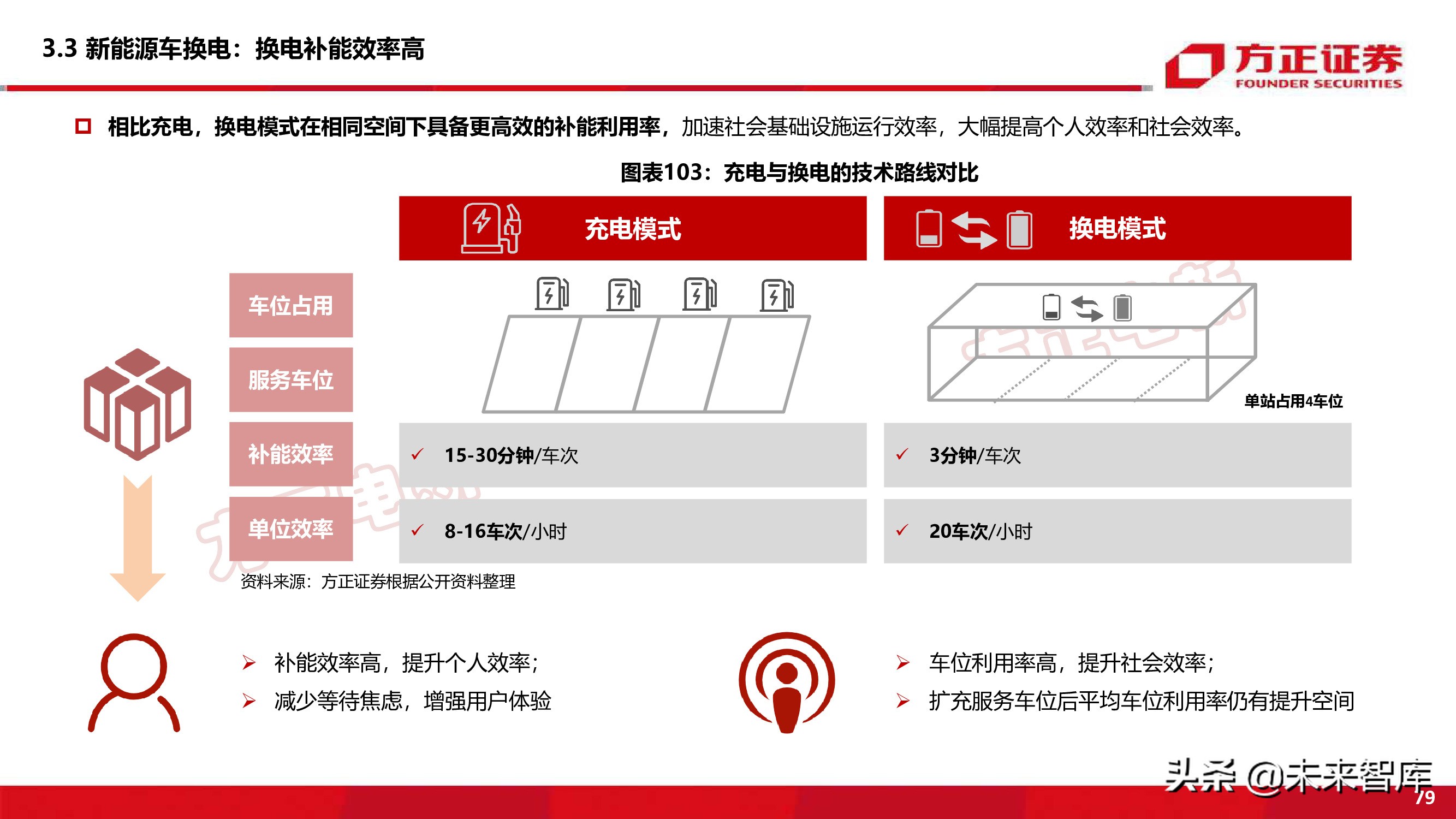 新能源换电产业194页深度研究报告