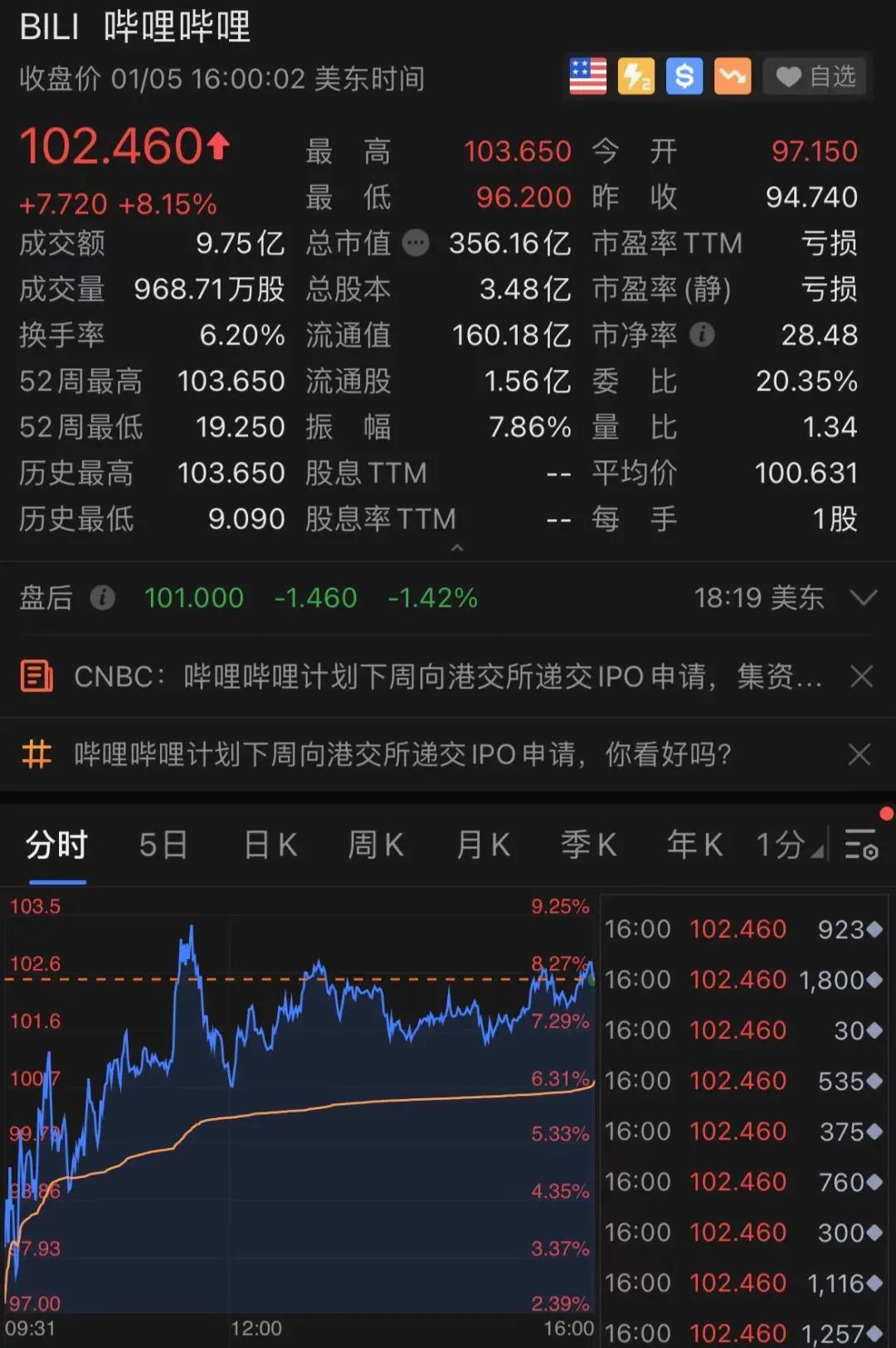 最后疯狂！刚刚，特朗普突然封杀支付宝、微信