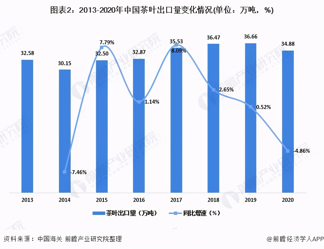 2020年中国茶叶行业出口情况回顾 各类茶出口数量普遍下降