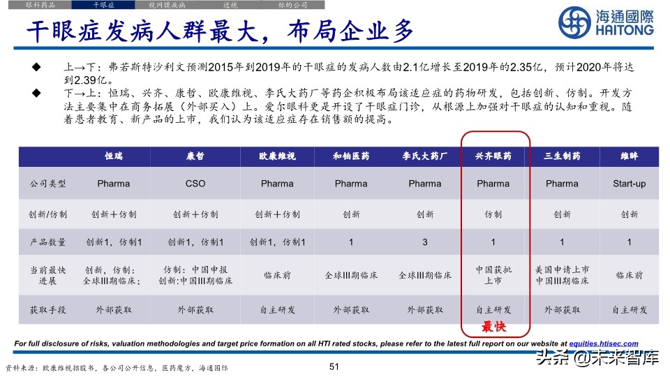 医药行业深度报告：眼科江湖，谁主沉浮