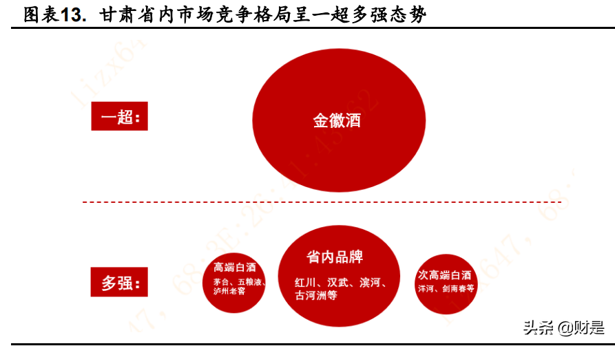 金徽酒专题报告：积淀深厚空间广阔，省外扩张及结构升级亮眼