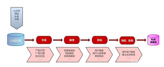 什么是营销闭环，模式和系统详解？