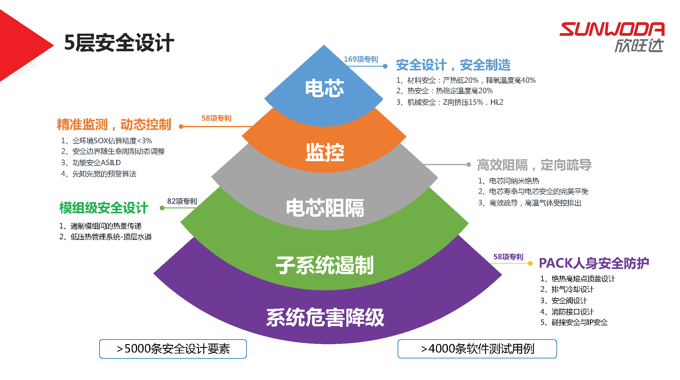 欣旺达电池系统研究院陈斌斌院长：欣旺达混动电池解决方案