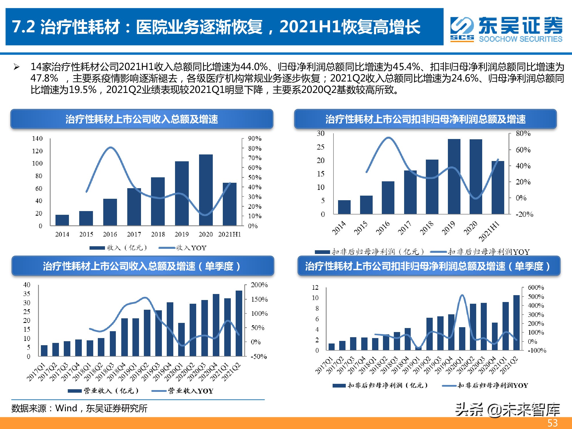 医药行业2021年半年报总结报告：医药分化加剧，CXO仍为皇冠明珠