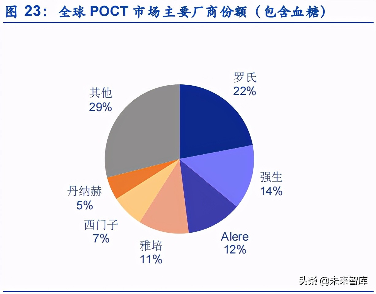 医疗检测行业深度研究：新冠检测中长期重塑POCT赛道逻辑