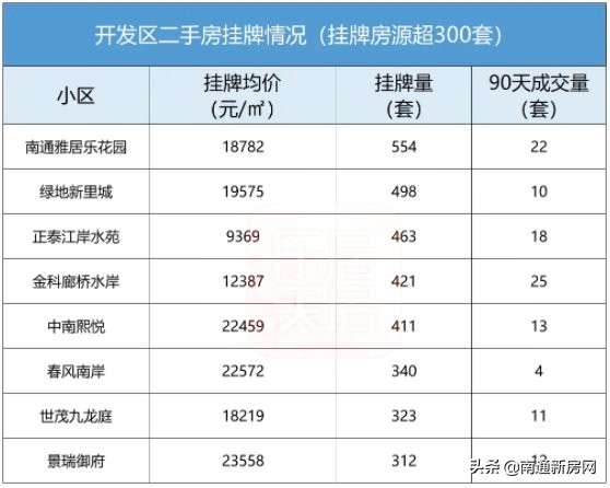 影响买房人!大胆预判2021年南通楼市走向