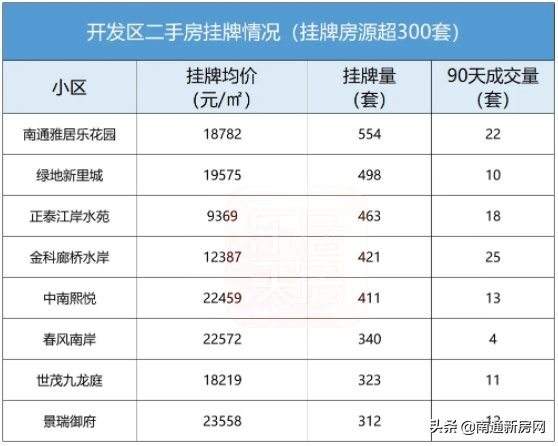 影响买房人！大胆预判2021年南通楼市走向