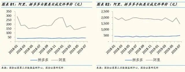 拼多多上假货真的多吗？