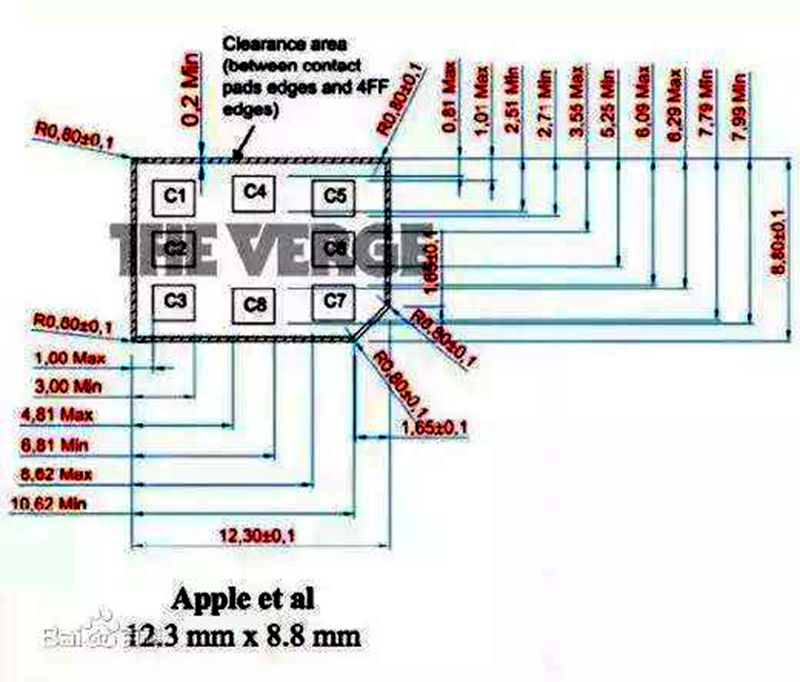 为什么手机都用nano-SIM卡？原来是iPhone运用规范下了很大一盘棋