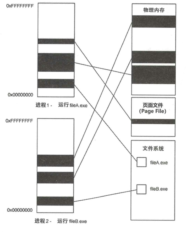 架构解密从分布式到微服务：深入理解网络，NIO