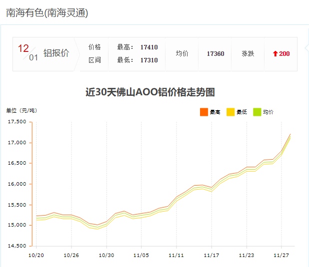 铝材涨价！年前定门窗，省到就是赚到！-智赫门窗