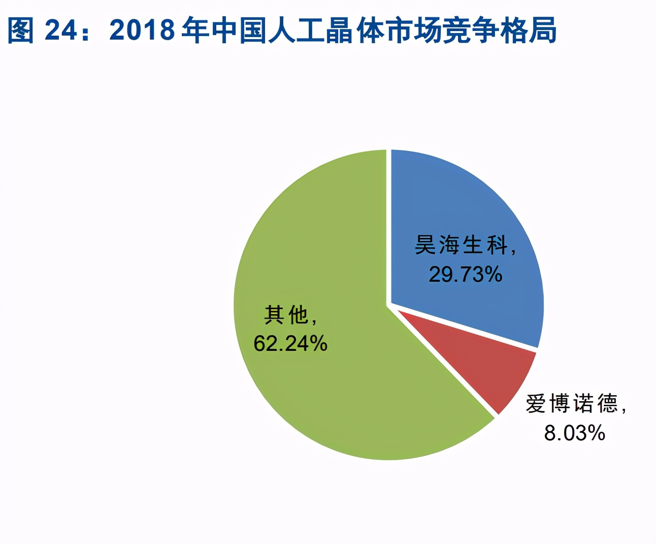 眼科行业研究之人工晶体发展机会专题报告