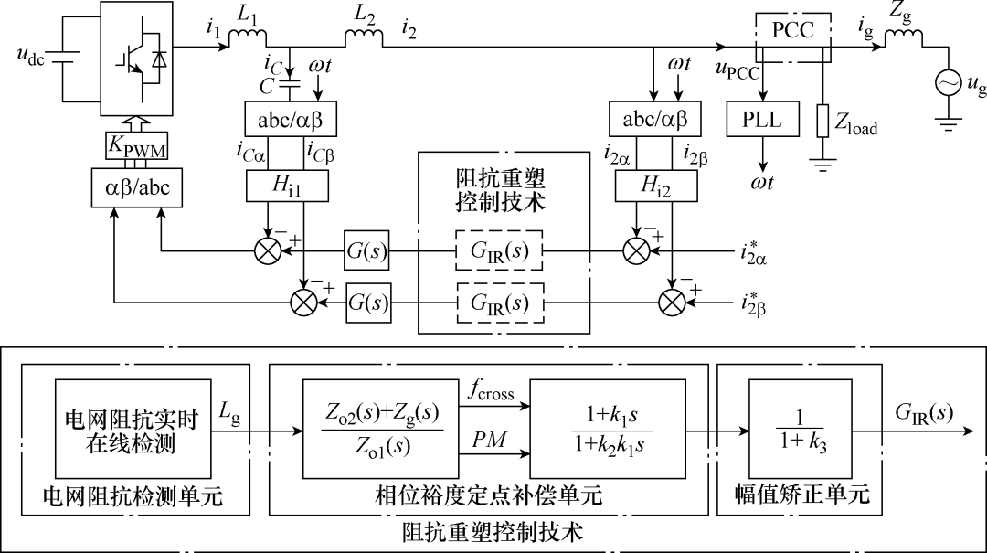 并网逆变器的阻抗重塑控制技术