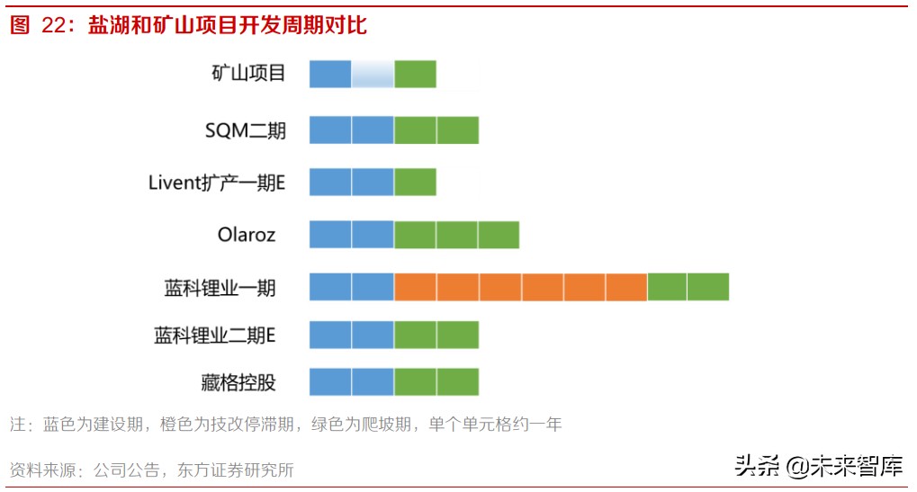 锂行业专题报告：盐湖提锂，技术革命，成本下行，放量可期