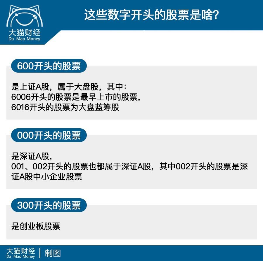 新股民必备！18个入门知识点你知道多少？