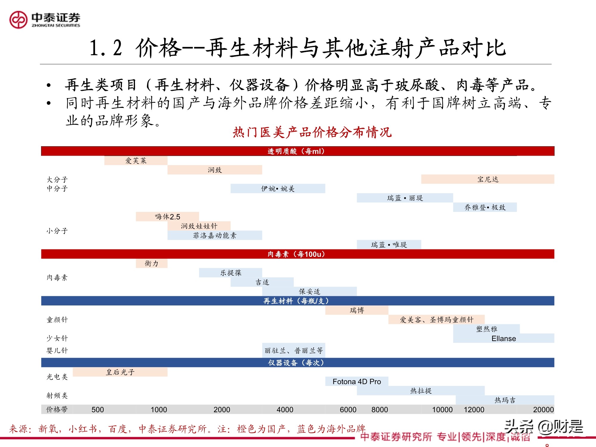 医美针剂行业专题研究报告：再生元年的针剂趋势