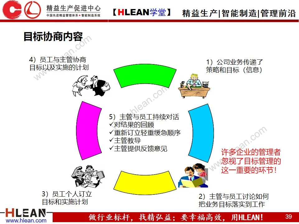 「精益学堂」目标与计划管理（第一部分）