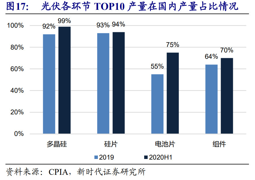 光伏行业投资策略：风起于青萍之末，光伏成于技术变革之间