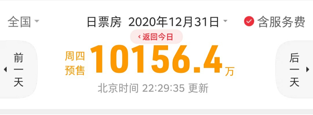 最后一天预售过亿 小红花独占7000万 网友 好厉害 娱乐 蛋蛋赞