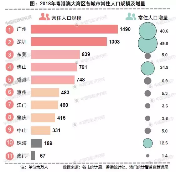 变成世界级湾区,粤港澳大湾区还需要多少年?