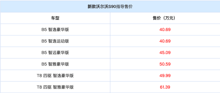全新思域TYPE R渲染图曝光；新款沃尔沃S90正式上市