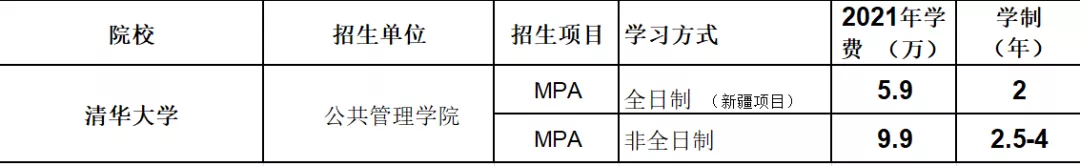 北上广985、211MPA学费在10万以下的20所院校汇总，低至3.6w