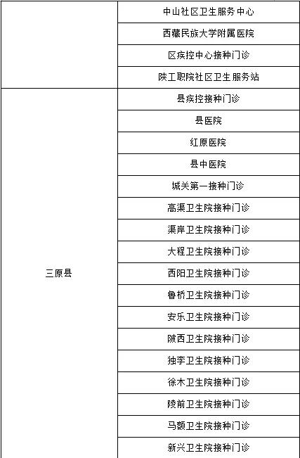 咸阳市全民免费接种新冠病毒疫苗倡议书（附全市新冠病毒疫苗接种点名单）