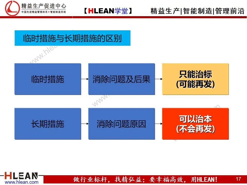 「精益学堂」8D报告培训教材