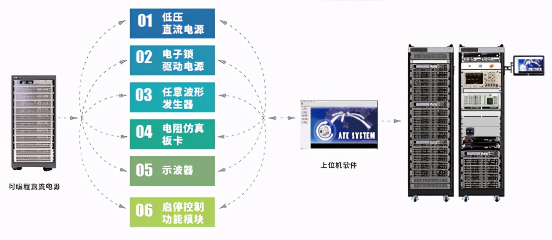 「直播」充电桩供电抗干扰测试方法