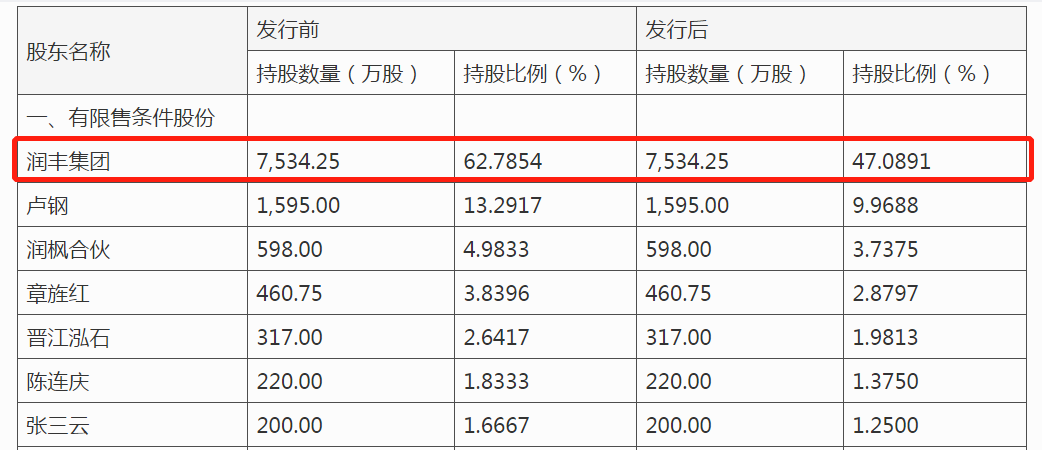 日风电气IPO：现金流连续三年为负 一年内新增5名股东