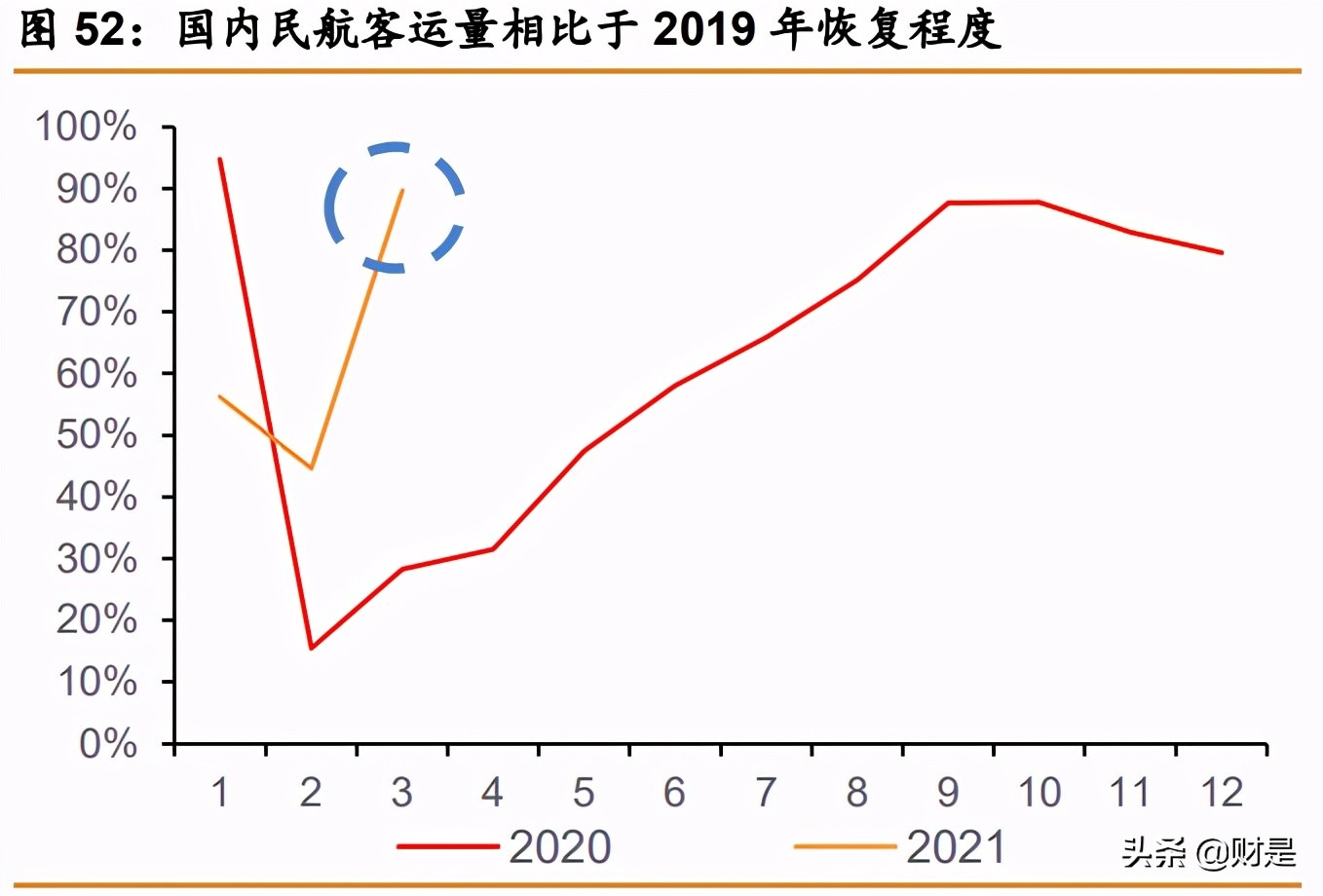 春秋航空深度解析：航空下沉，穿越周期