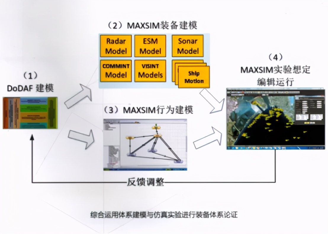 新型编制单元作战效能仿真系统