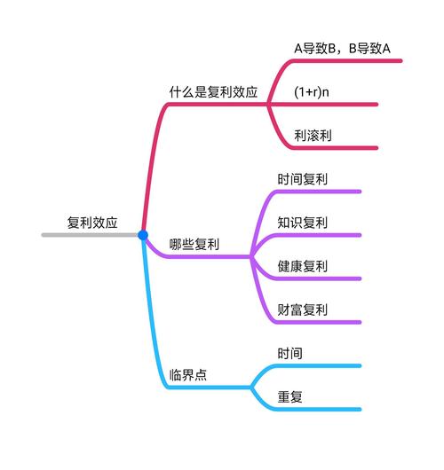 利滚利复利效应