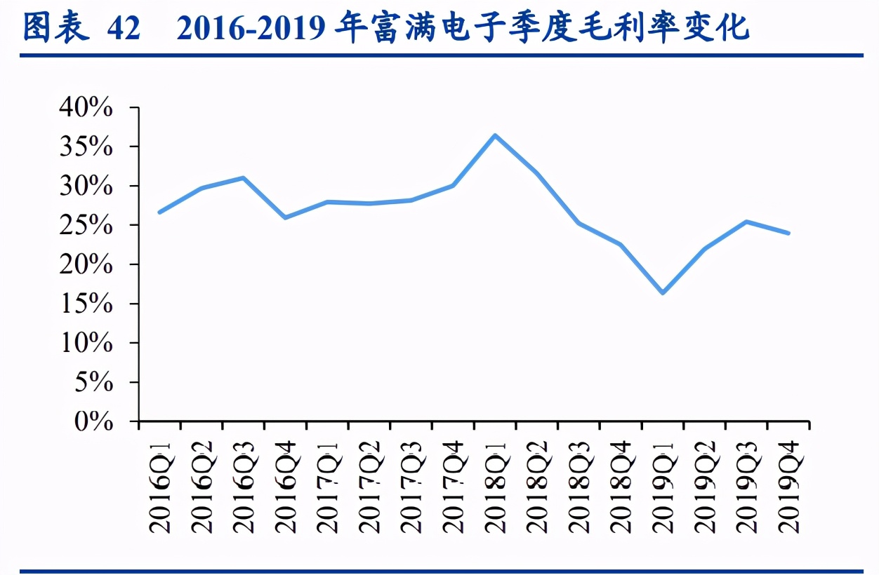功率半导体行业深度报告：供需错配，盈利释放，持续突破
