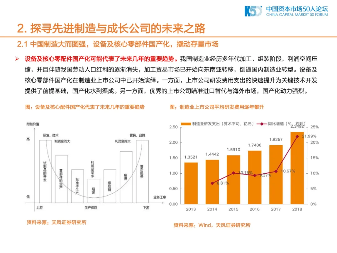 2020年中国制造业的机会和方向