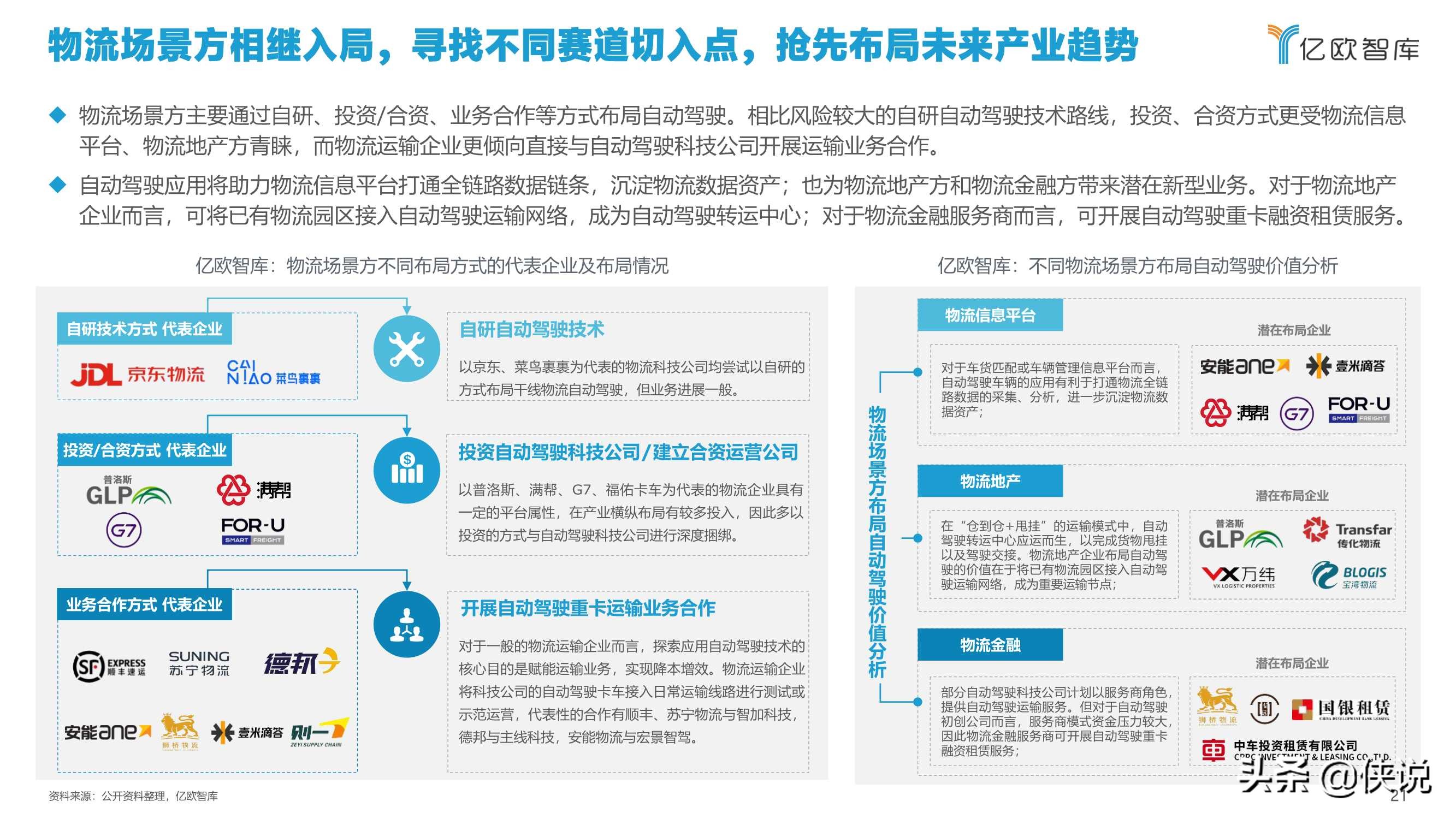 亿欧智库：2021中国自动驾驶干线物流商业化应用研究报告