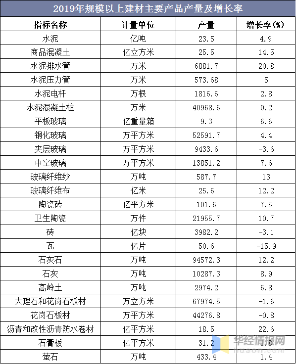 2020年中国建材行业经济现状分析，推动建材行业向智慧化转型