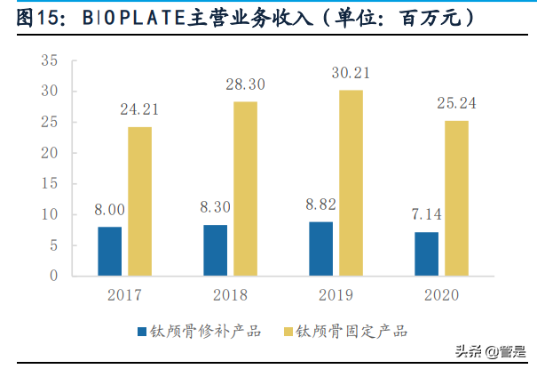 康拓医疗专题报告：神外颅骨修补领域PEEK材料领跑者