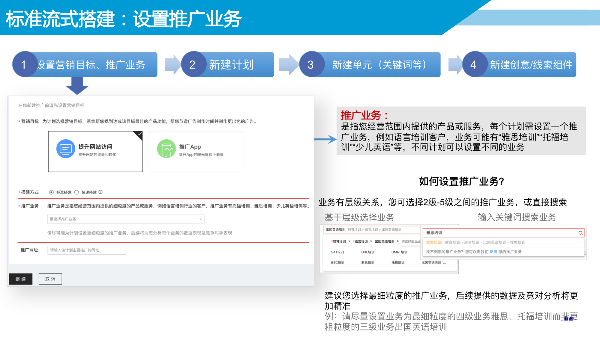 解析——百度搜索推广平台广告投放的操作指导介绍