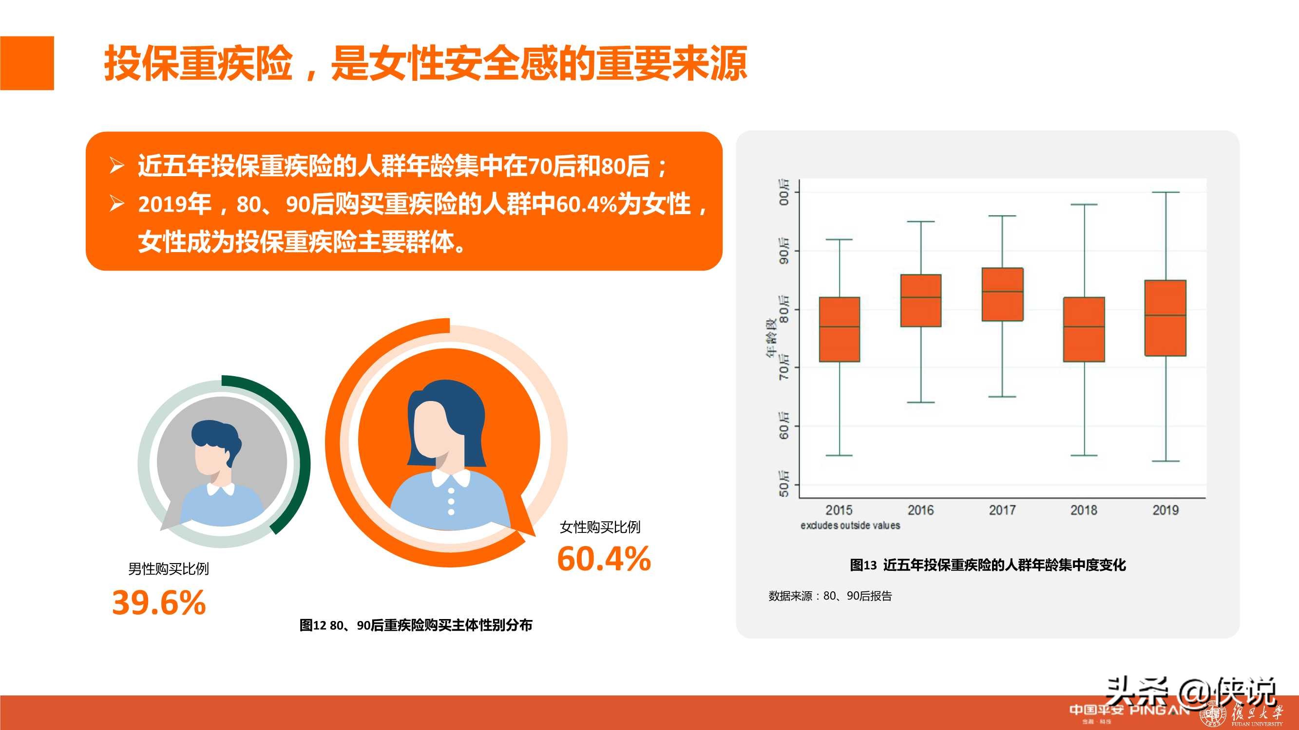 城市新中产保险消费生态报告：80、90后的人物保险画像分析