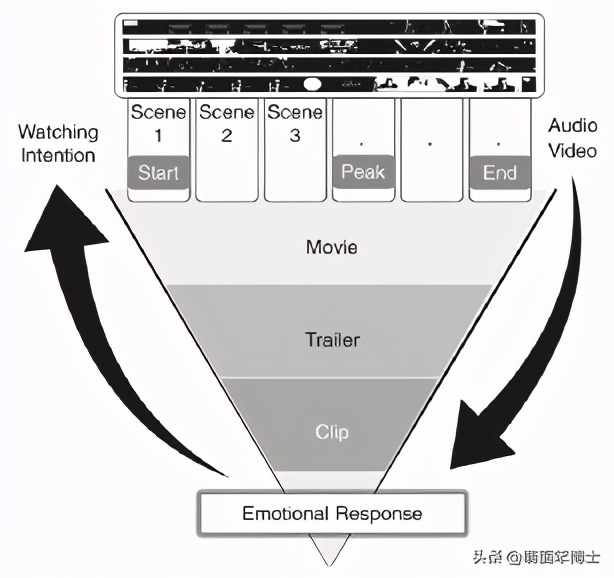短视频剪辑“真经”——抖音现象级营销的制胜法宝