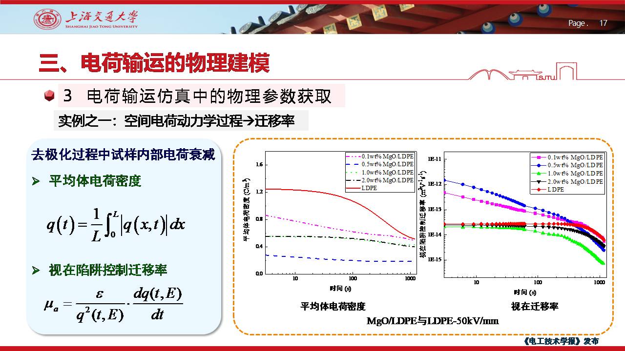 上海交大尹毅教授：聚合物絕緣高電場(chǎng)下電荷輸運(yùn)的數(shù)值仿真及應(yīng)用