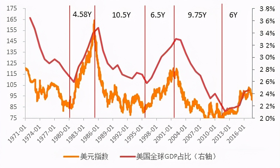 美国可以疯狂地剪全世界的羊毛，为何无法收割中国？