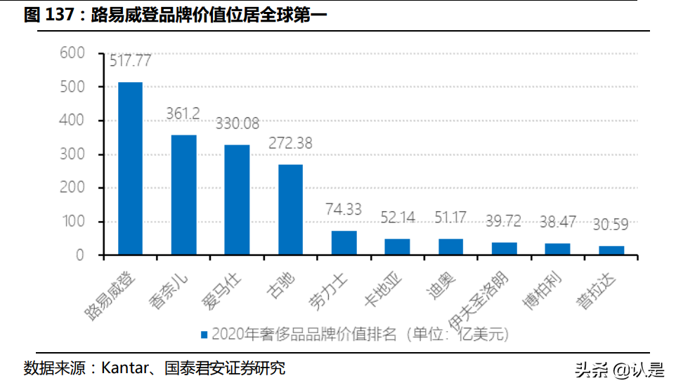 奢侈品牌LVMH深度研究：奢侈品造梦者，逆向营销启蒙家