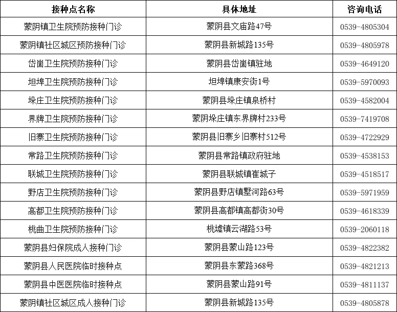 临沂多地发布！出入小区、公共场所一律查验疫苗接种信息