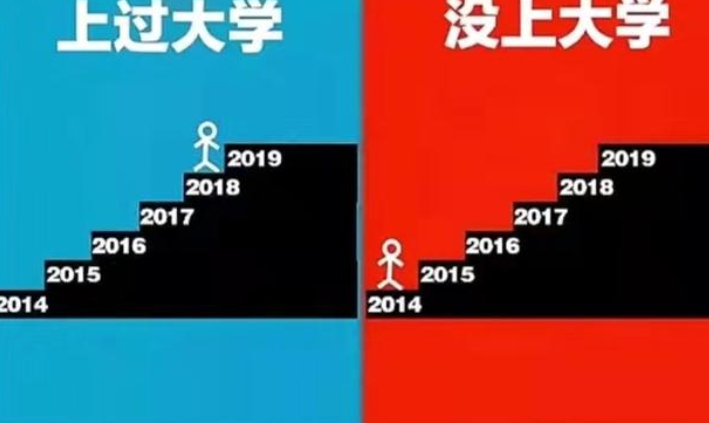 “上大学”和“没上大学”的区别，5张对比图很真实，差距明显