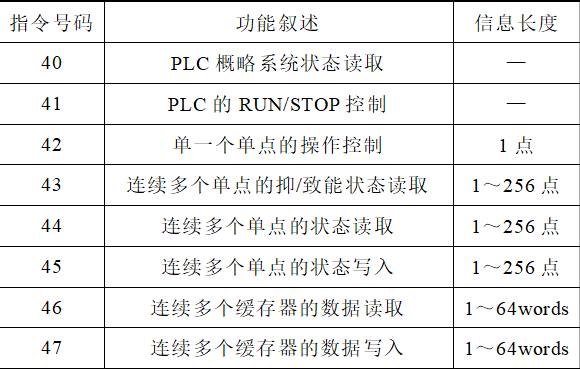 PLC設計的串戶檢測人機交互系統，數據準，實時性好，功能易擴展