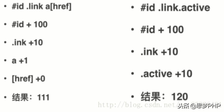 全面系统讲解CSS 工作应用
