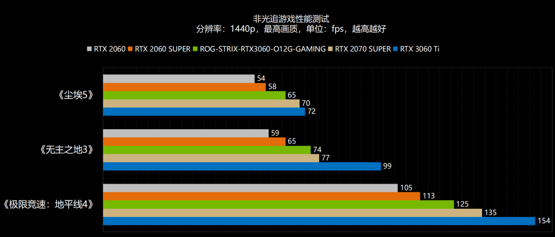 新年，6气冲天！NVIDIA GeForce RTX 3060首发评测